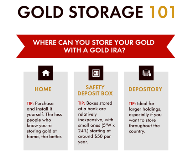 Gold Storage Options