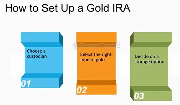 How to Set Up a Gold IRA