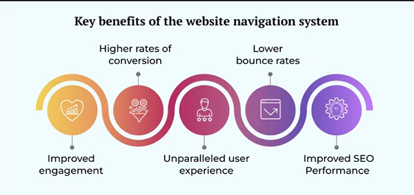 Key Benefits of Website Navigation System