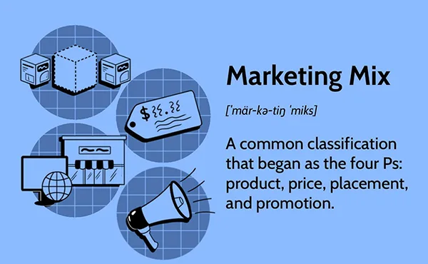 Marketing Mix