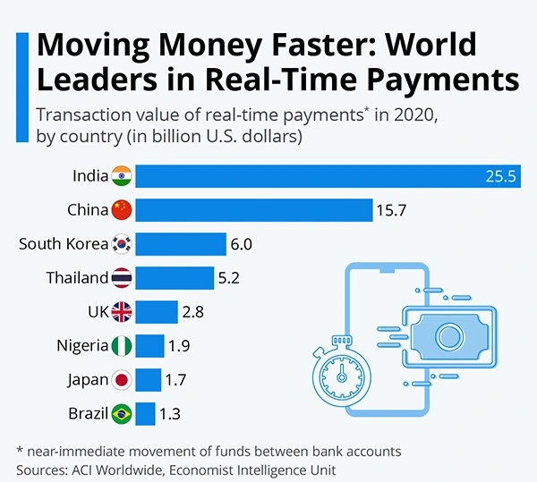 Moving money faster