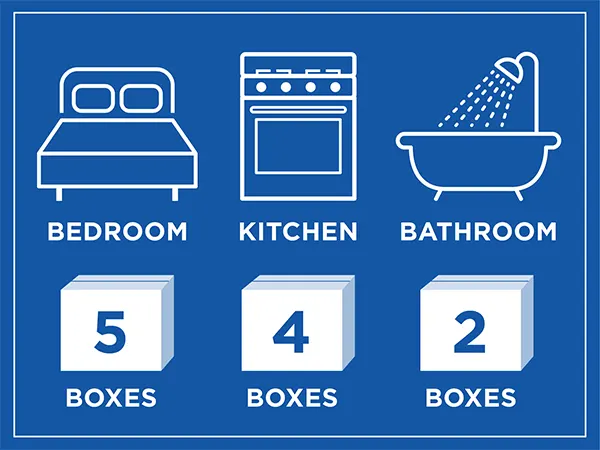 Packing based on rooms to maintain order