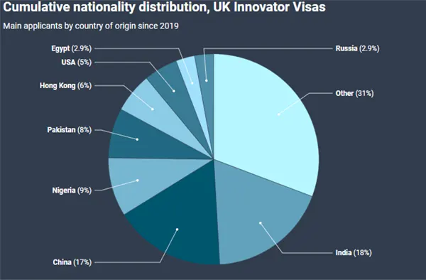 Permanent Residency Pathway