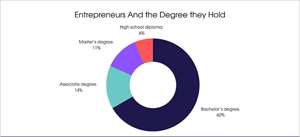 Pie Chart