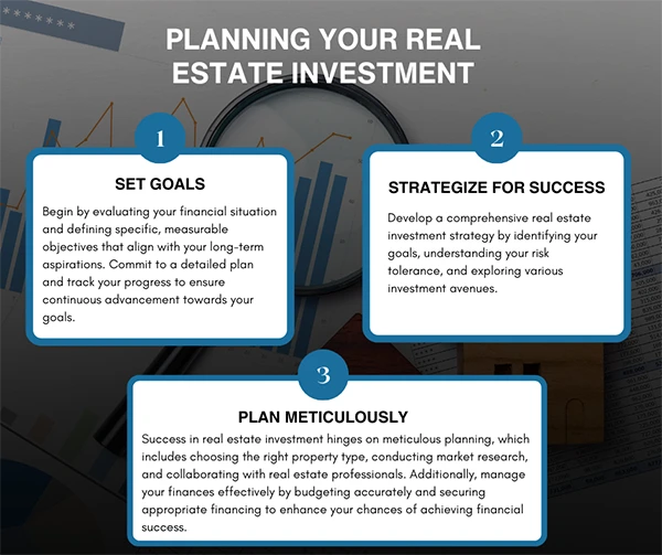 Planning Real Estate Investments
