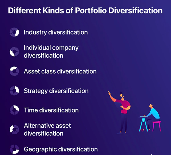 Different Kinds of Portfolio Diversification