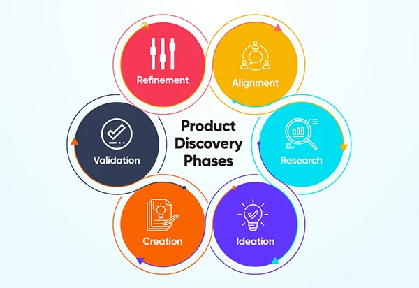  Product Discovery Offer