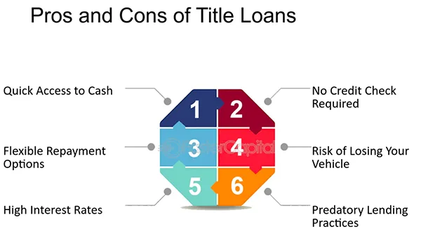  Pros and Cons of Title Loans