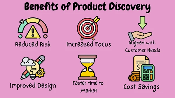 Software Product Discovery Services