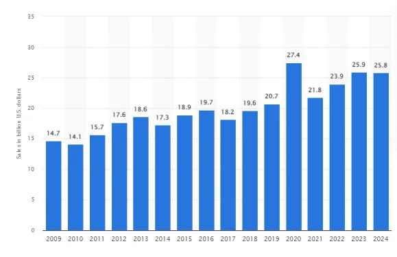 graph