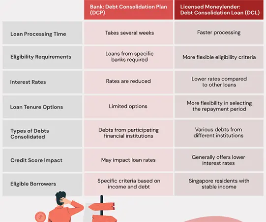 loan processing