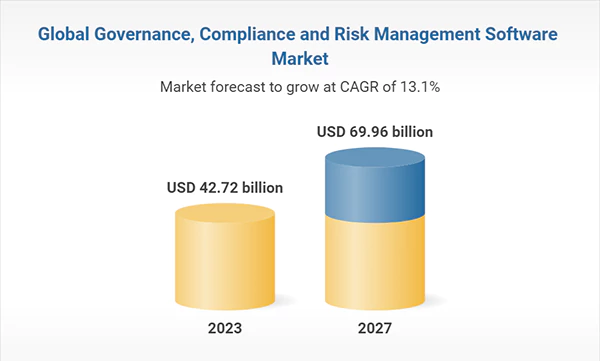  the increasing market forecast in the coming years