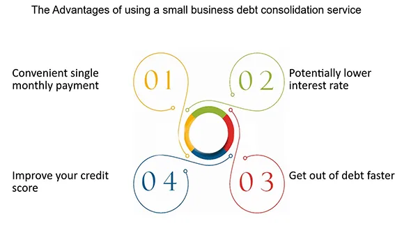  Advantages of Business Debt Consolidation