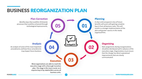 Business Reorganization Plan