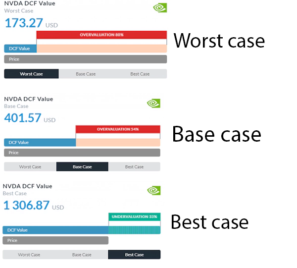 worst case, base case, and best case