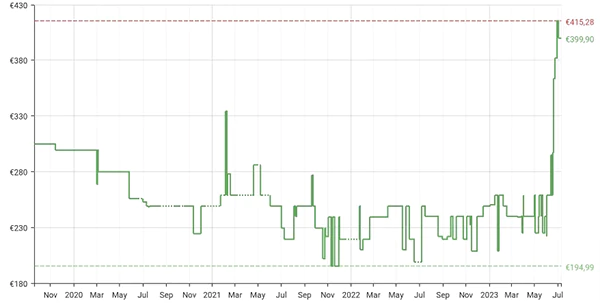 Dynamic Pricing or Surge Pricing