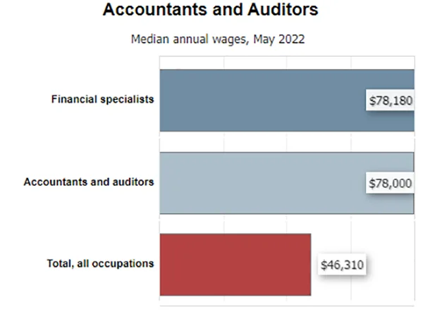 Forensic Accounting