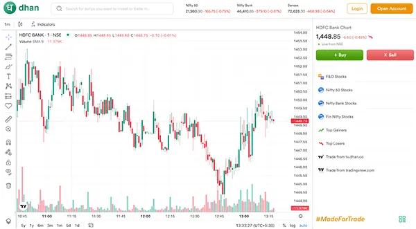 HDFC bank share price chart