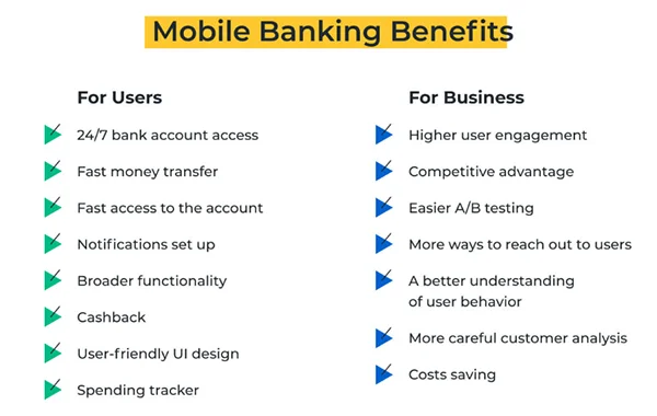 Mobile Banking Benefits