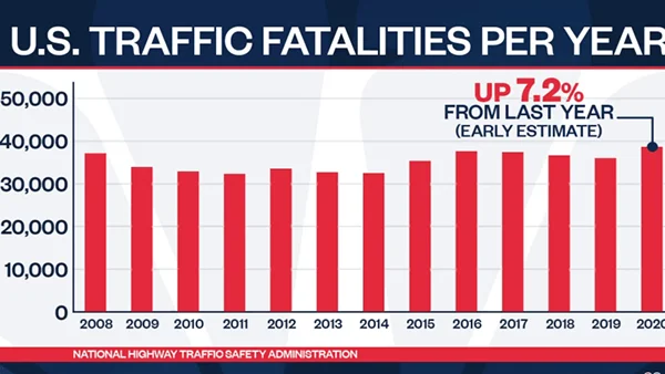  U.S. Traffic fatalities per year 
