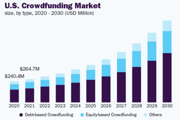 US Crowdfunding