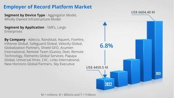 global employer of record 