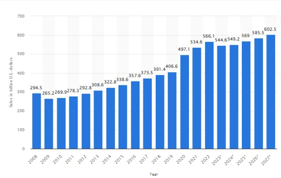 graph