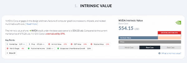 intrinsi value