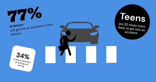 motorists in the US