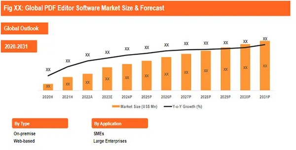 the global PDF editor software market size 