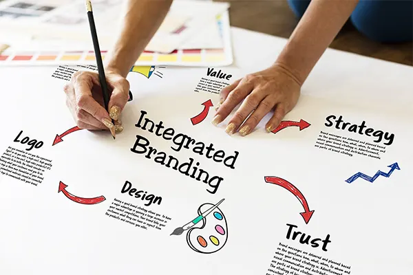 Branding in all business aspects