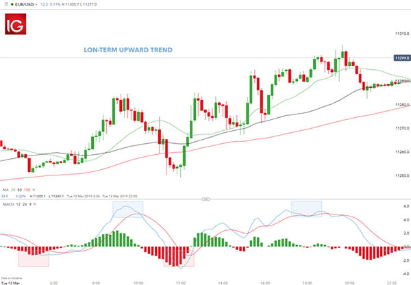 Forex scalping