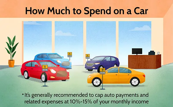 How much to spend on a car?