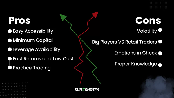 Pros and Cons of Forex Trading