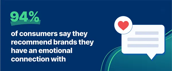 Statistics on consumer perception of brands